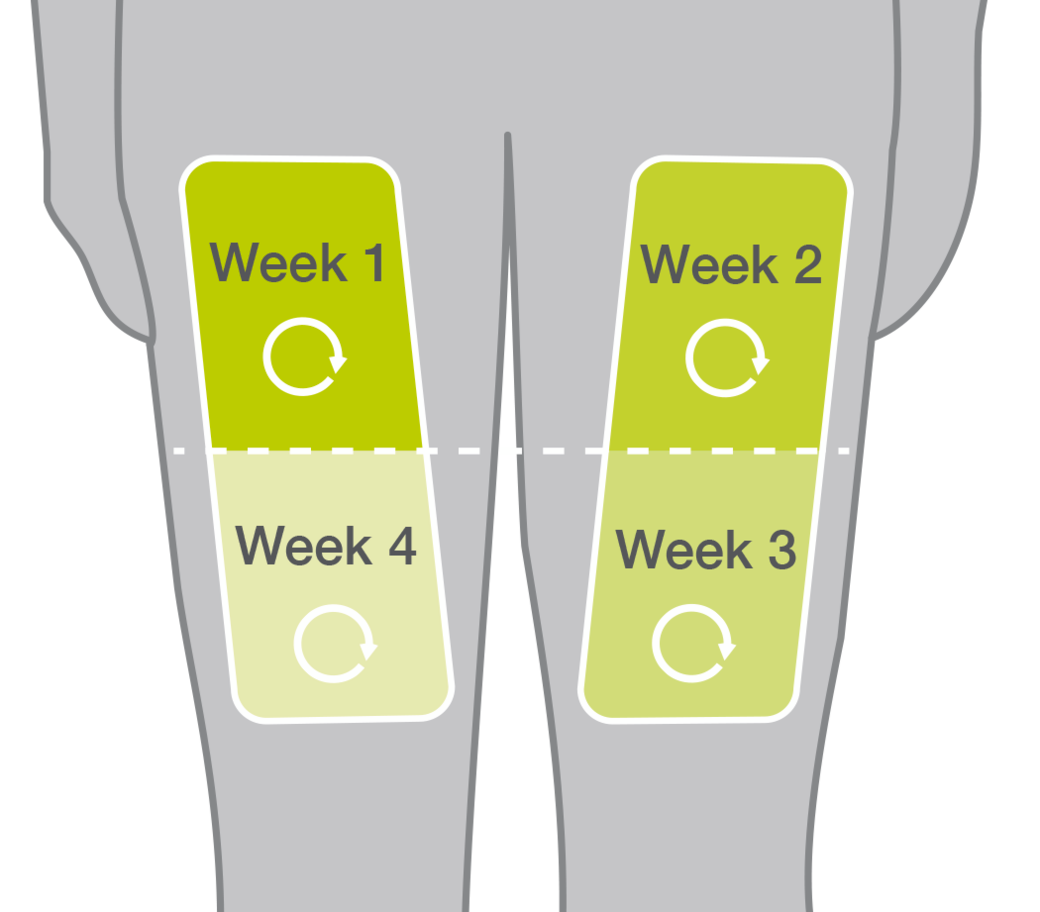 Weekly injection site rotation - Thighs